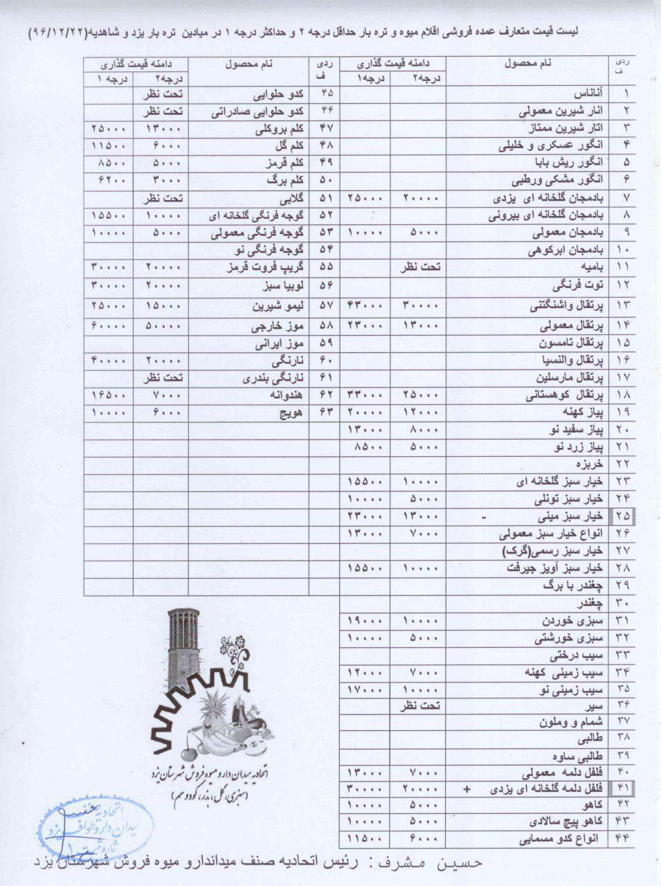 نرخ انواع میوه دراستان یزد+ لیست