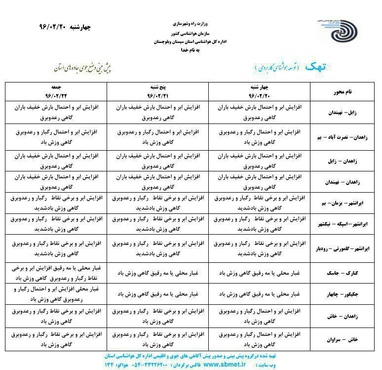 رشد ابر و رگبار باران و احتمال تگرگ در استان