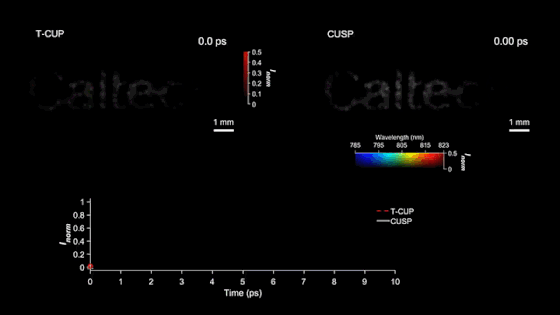 سریع ترین دوربین دنیا با سرعت ۷۰ تریلیون فریم‌ بر‌ثانیه