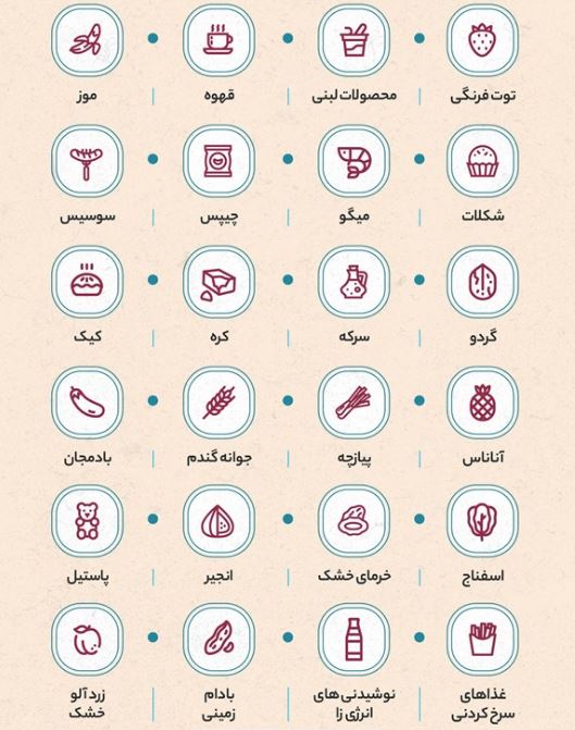 چه خوراکی‌هایی حال بیماران کرونایی را بدتر می‌کند؟ +اینفوگرافی