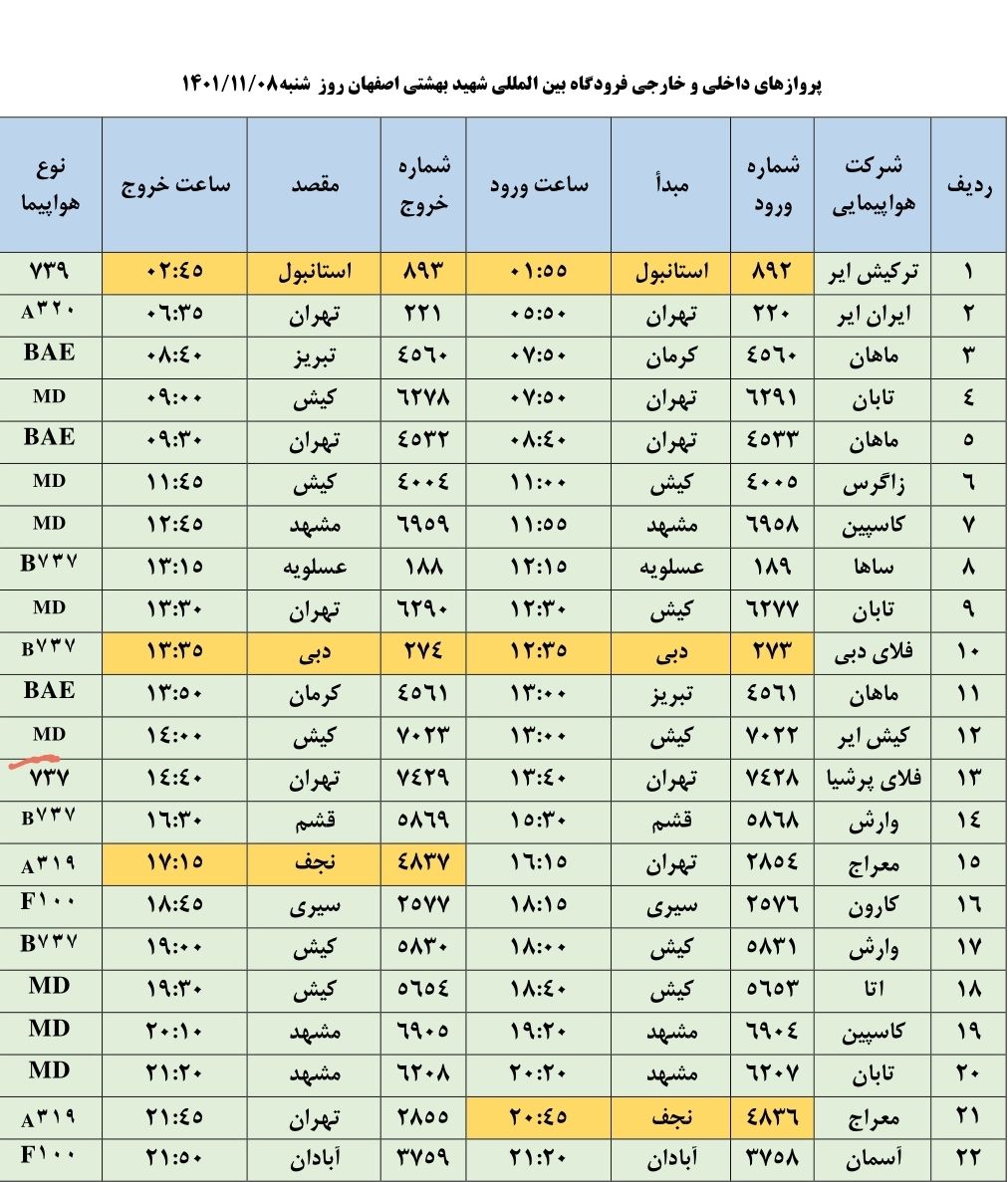 برنامه پرواز‌های فرودگاه اصفهان در روز هشتم بهمن ماه ۱۴۰۱