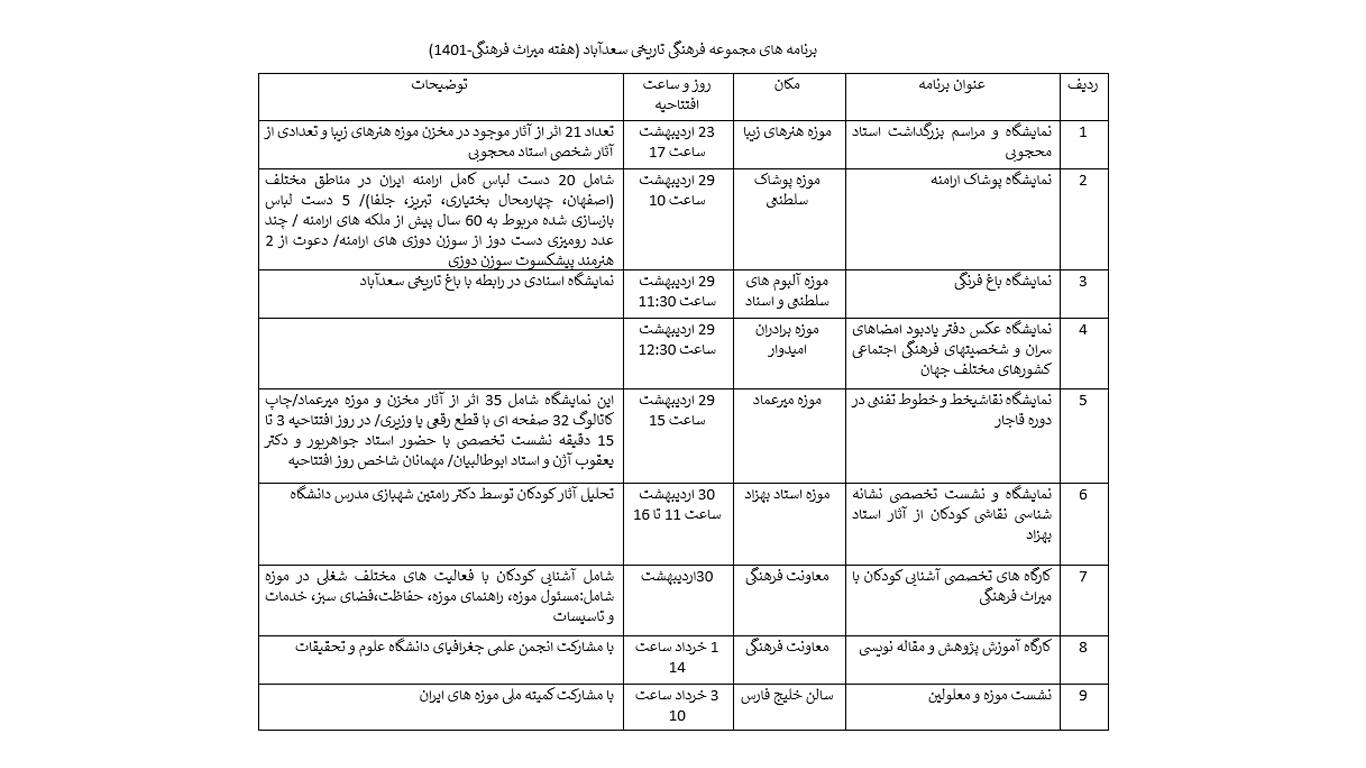 برنامه های هفته ی میراث فرهنگی در مجموعه سعدآباد