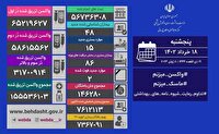 فوت ۲ نفر و شناسایی ۴۸ بیمار جدید کرونایی در کشور
