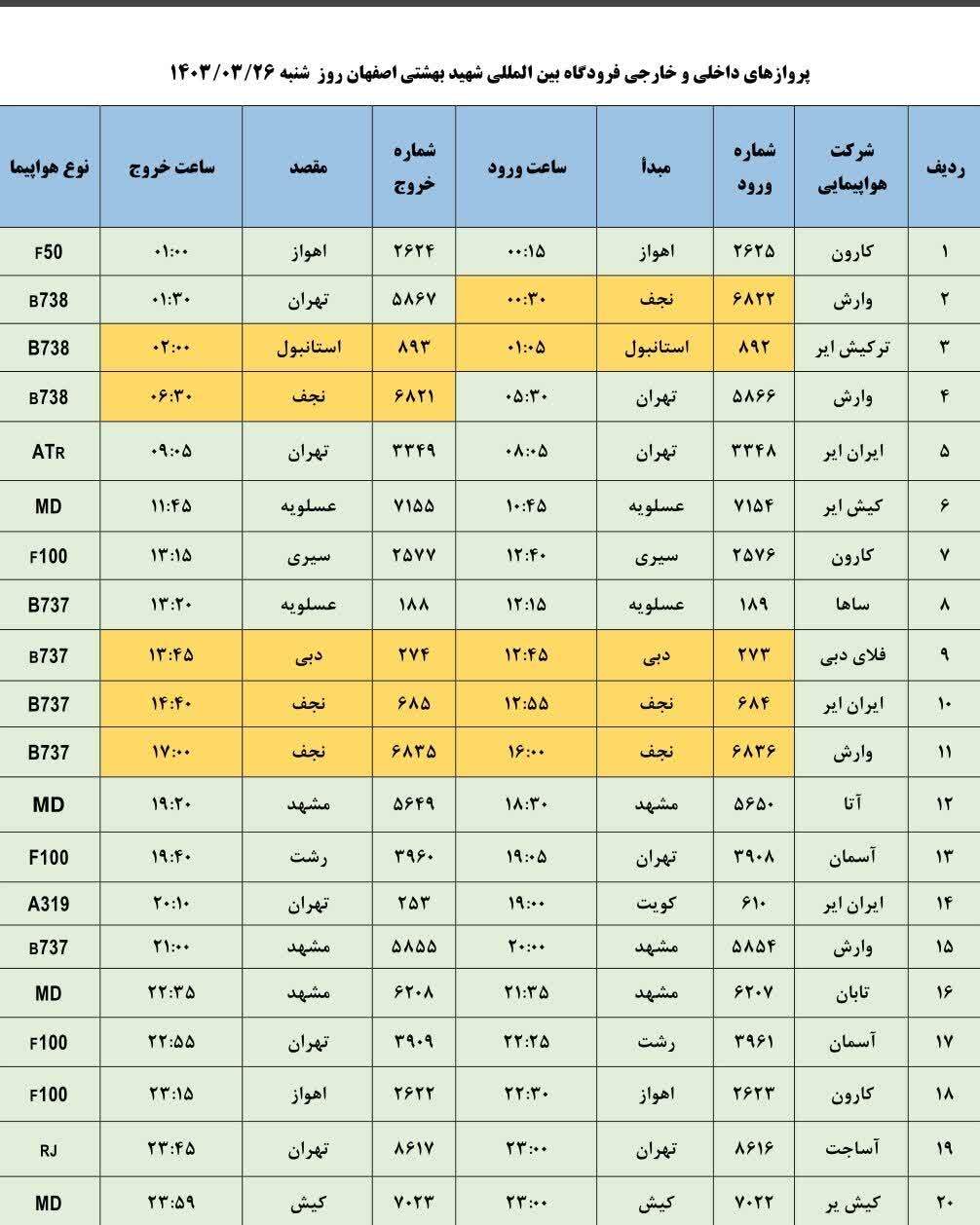 برنامه پرواز‌های فرودگاه اصفهان (۲۶ خرداد ۱۴۰۳)