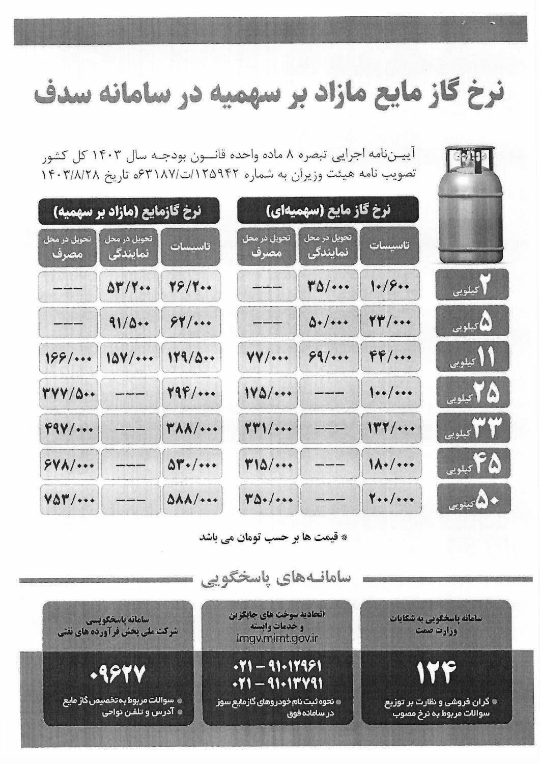 اعلام نرخ گاز مایع مازاد بر سهمیه در سامانه سدف