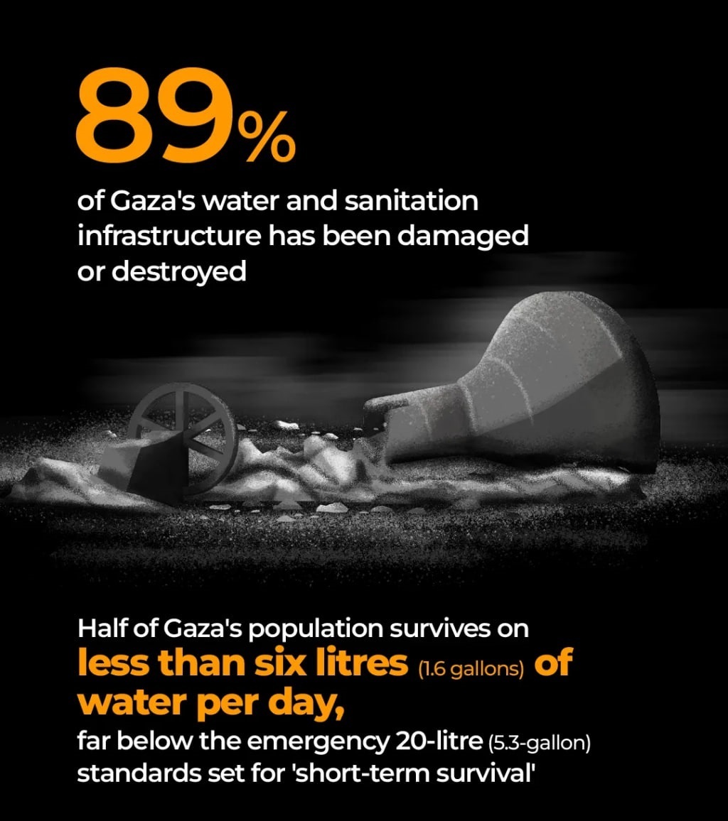 نسلکشی ۲ ساله رژیم صهیونیستی در غزه از نگاه آمار نسلکشی ۲ ساله رژیم صهیونیستی در غزه از نگاه آمار